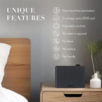 NAMSTE 4000m³ Smart Fragrance Diffuser – Timed Scent Air Machine for Home, Hotel, Spa & HVAC