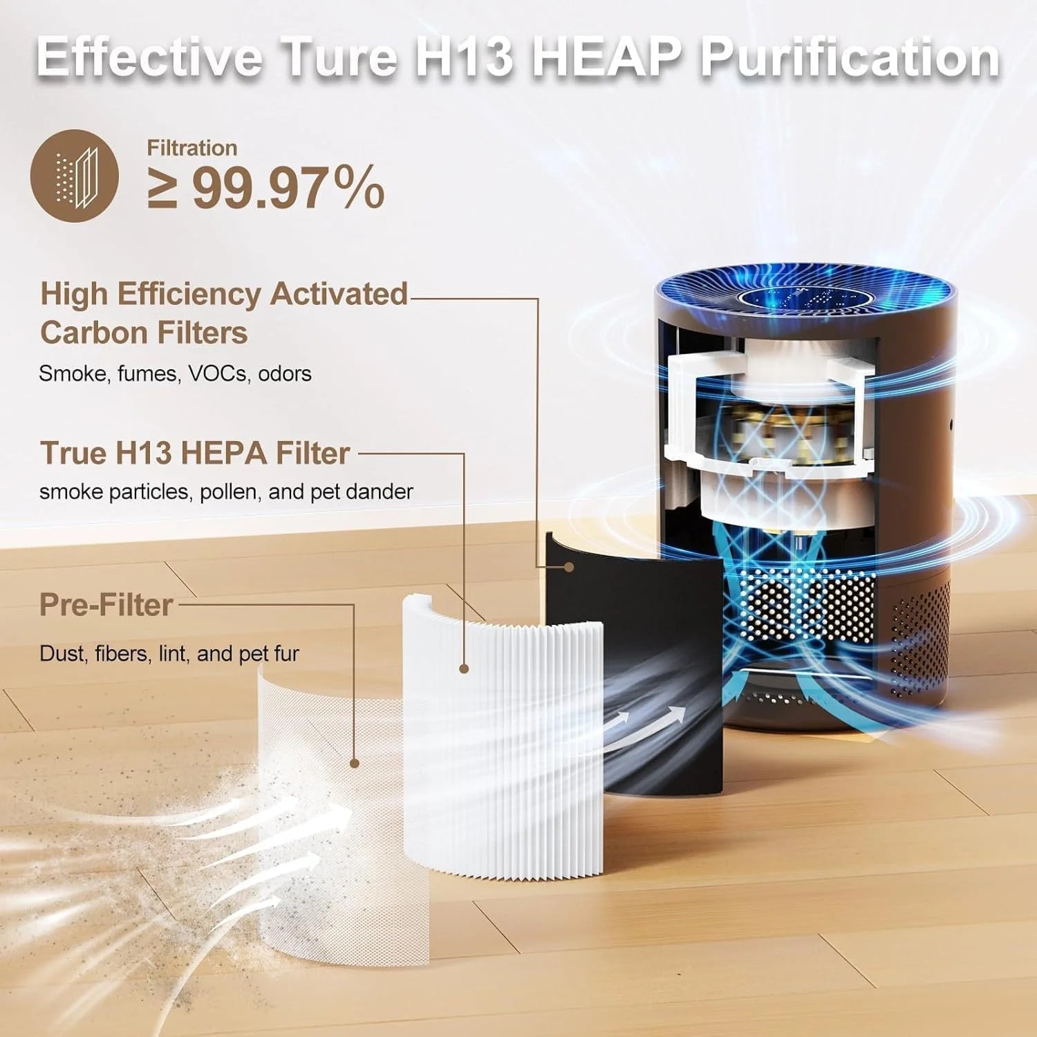Chuboor Air Purifiers for Home H13 True HEPA for Bedroom Room Kitchen Washroom for Smoke and Dust Pollen Odors PM2.5 Detection 185m³/h CADR Supports Tuya App for 30-40 Square Meters of Clean Purifier Effectively Improve Air